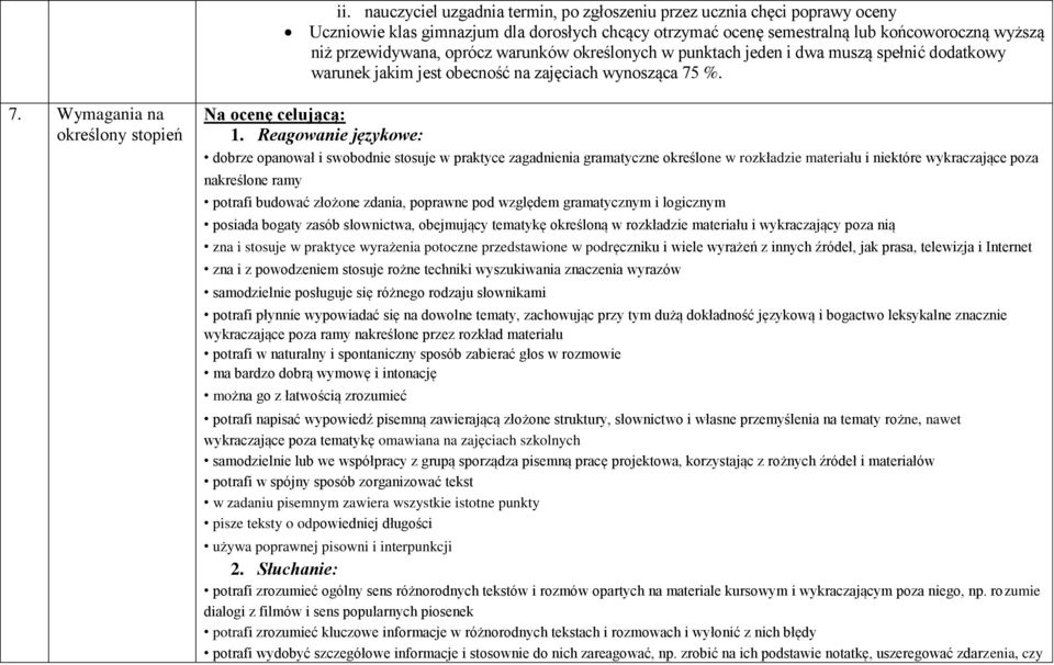 Reagowanie językowe: dobrze opanował i swobodnie stosuje w praktyce zagadnienia gramatyczne określone w rozkładzie materiału i niektóre wykraczające poza nakreślone ramy potrafi budować złożone