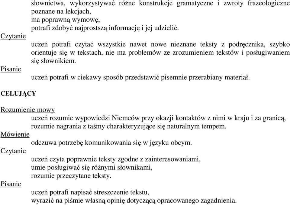 uczeń potrafi w ciekawy sposób przedstawić pisemnie przerabiany materiał.