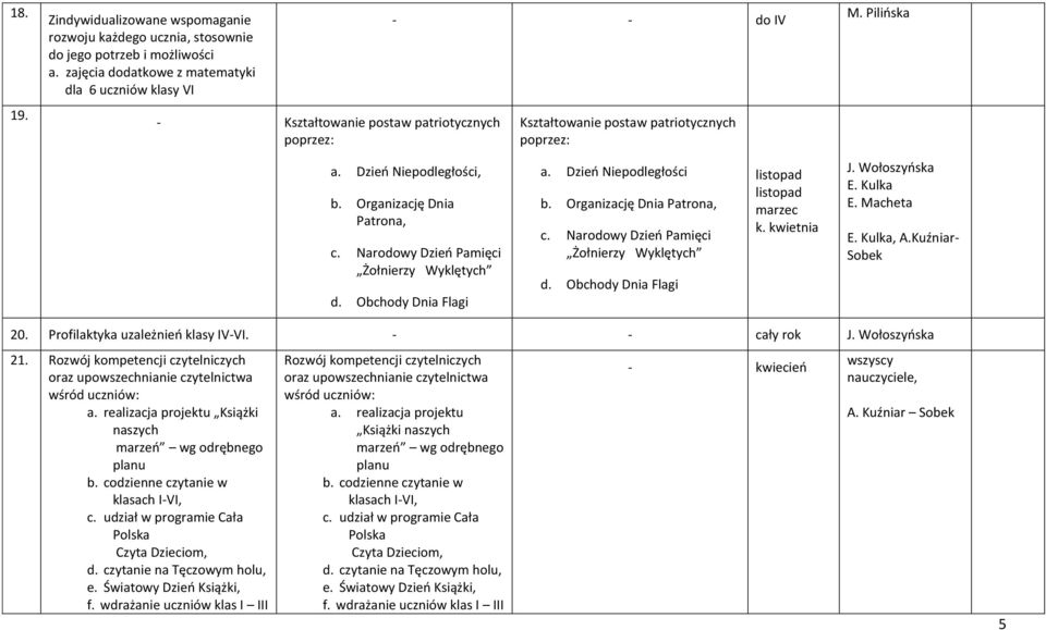 Organizację Dnia Patrona, c. Narodowy Dzień Pamięci Żołnierzy Wyklętych d. Obchody Dnia Flagi a. Dzień Niepodległości b. Organizację Dnia Patrona, c. Narodowy Dzień Pamięci Żołnierzy Wyklętych d. Obchody Dnia Flagi listopad listopad marzec k.
