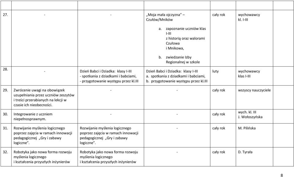 przygotowanie występu przez kl.iii luty wychowawcy klas I-III 29. Zwrócenie uwagi na obowiązek uzupełniania przez uczniów zeszytów i treści przerabianych na lekcji w czasie ich nieobecności. 30.