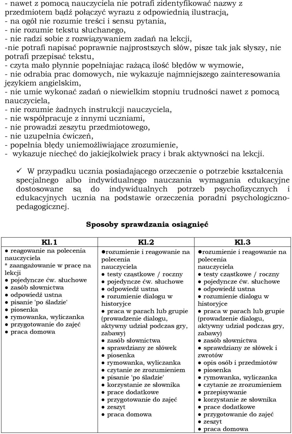 rażącą ilość błędów w wymowie, - nie odrabia prac domowych, nie wykazuje najmniejszego zainteresowania językiem angielskim, - nie umie wykonać zadań o niewielkim stopniu trudności nawet z pomocą