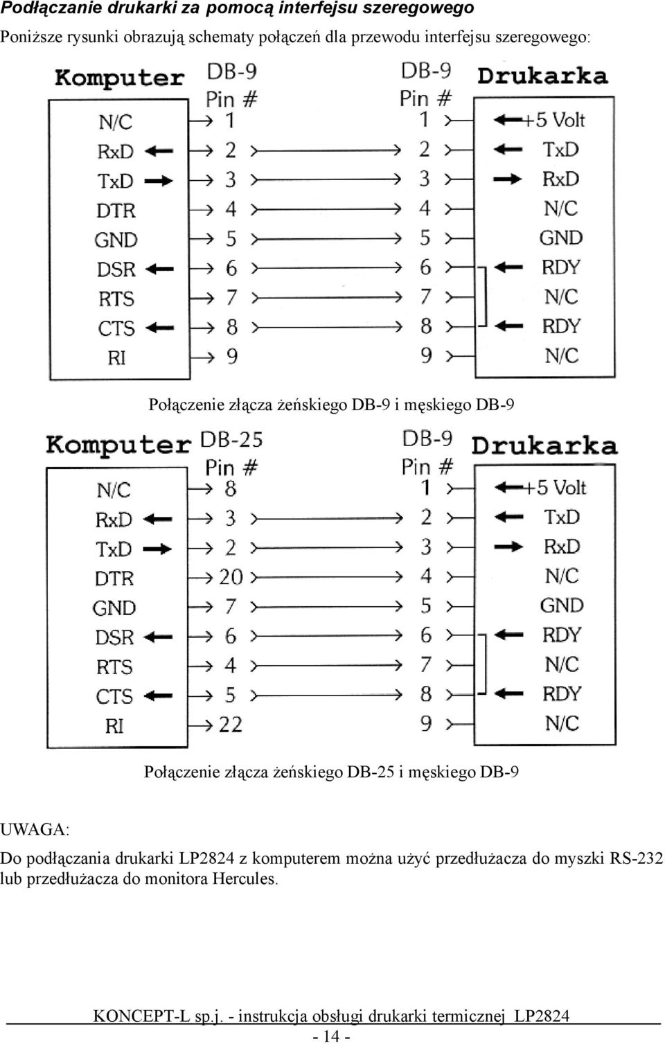 DB-9 Połączenie złącza żeńskiego DB-25 i męskiego DB-9 UWAGA: Do podłączania drukarki LP2824