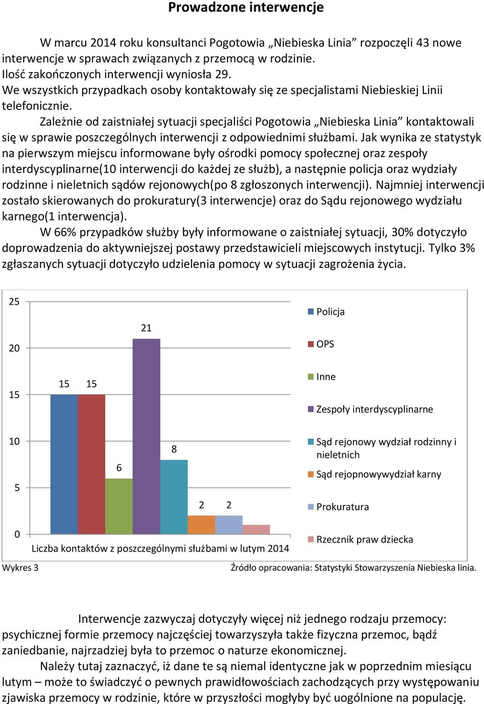 Zależnie od zaistniałej sytuacji specjaliści Pogotowia Niebieska Linia kontaktowali się w sprawie poszczególnych interwencji z odpowiednimi służbami.