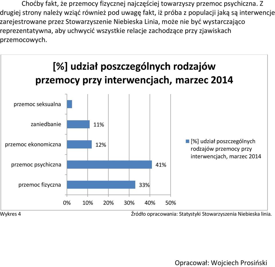 reprezentatywna, aby uchwycić wszystkie relacje zachodzące przy zjawiskach przemocowych.