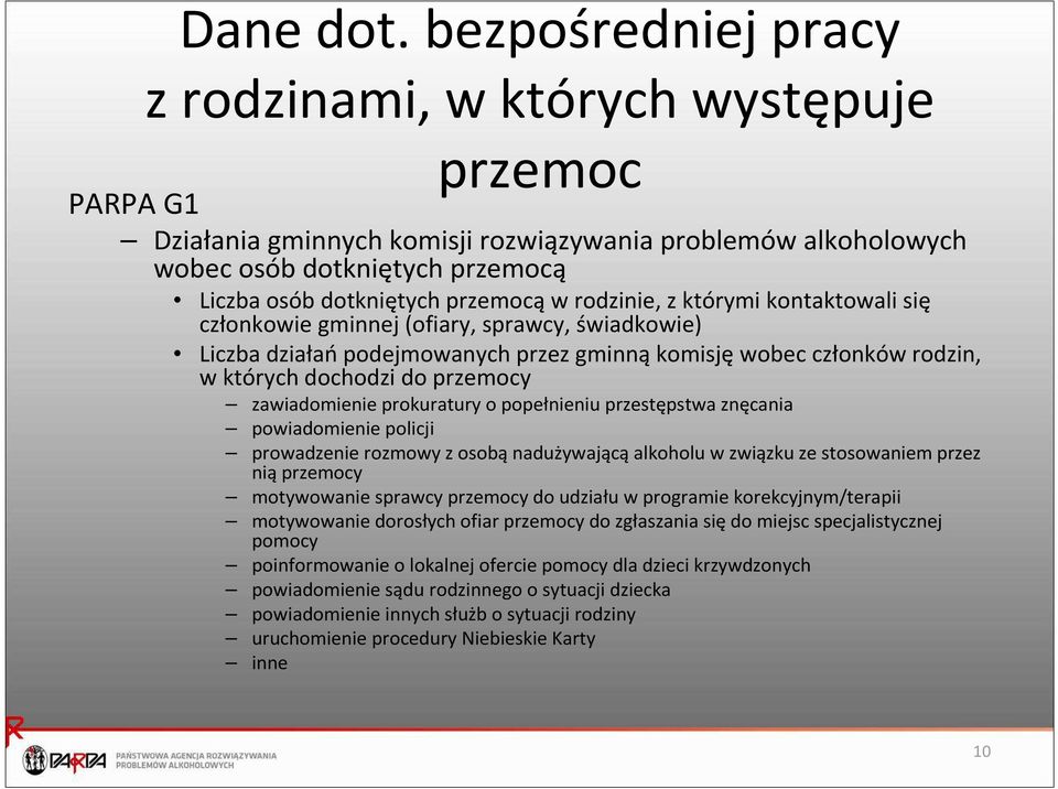 w rodzinie, z którymi kontaktowali się członkowie gminnej (ofiary, sprawcy, świadkowie) Liczba działań podejmowanych przez gminną komisję wobec członków rodzin, w których dochodzi do przemocy