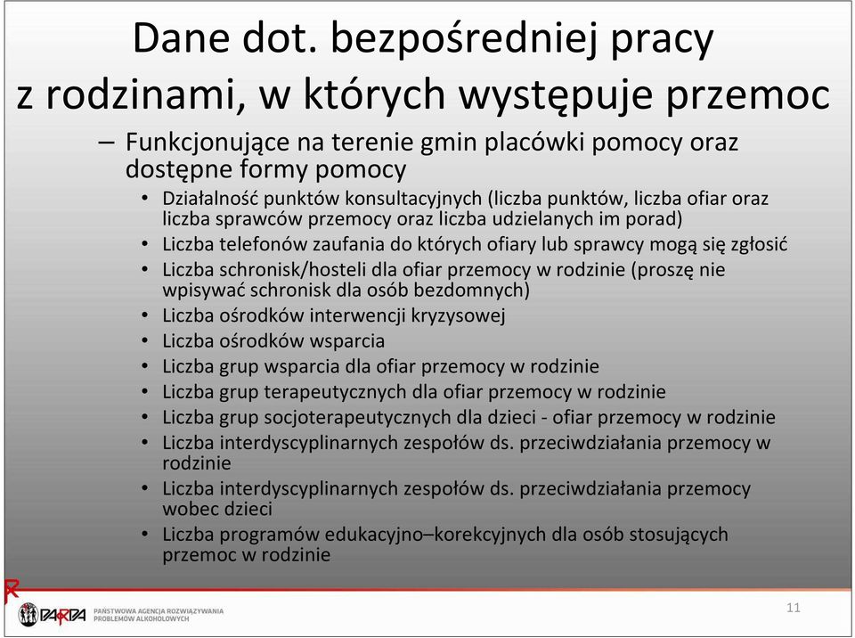 oraz liczba sprawców przemocy oraz liczba udzielanych im porad) Liczba telefonów zaufania do których ofiary lub sprawcy mogą się zgłosić Liczba schronisk/hosteli dla ofiar przemocy w rodzinie (proszę