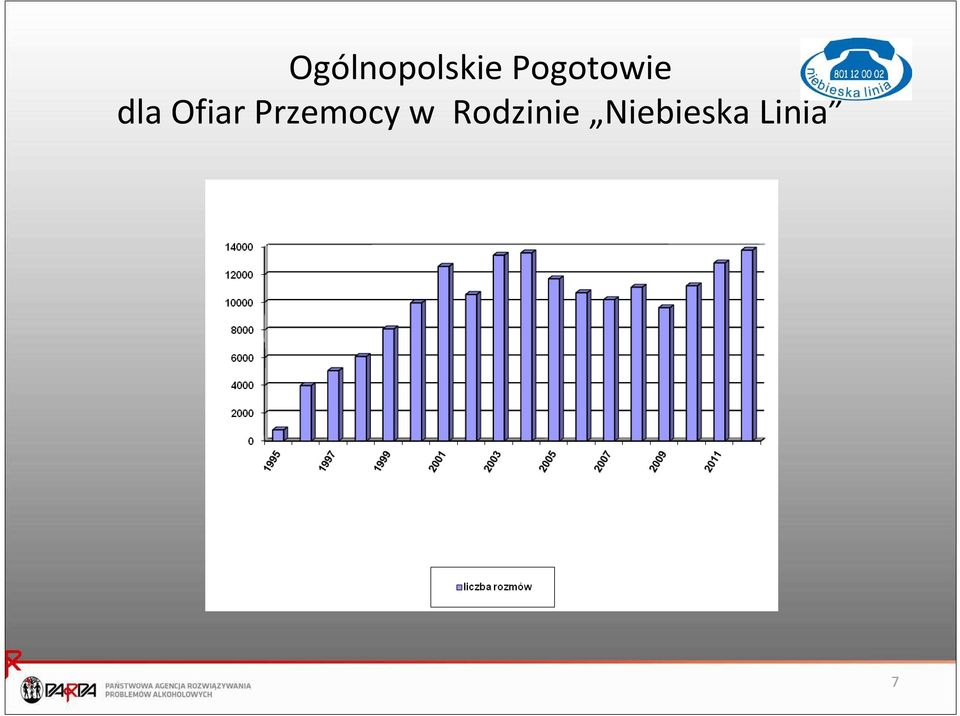 Ofiar Przemocy w