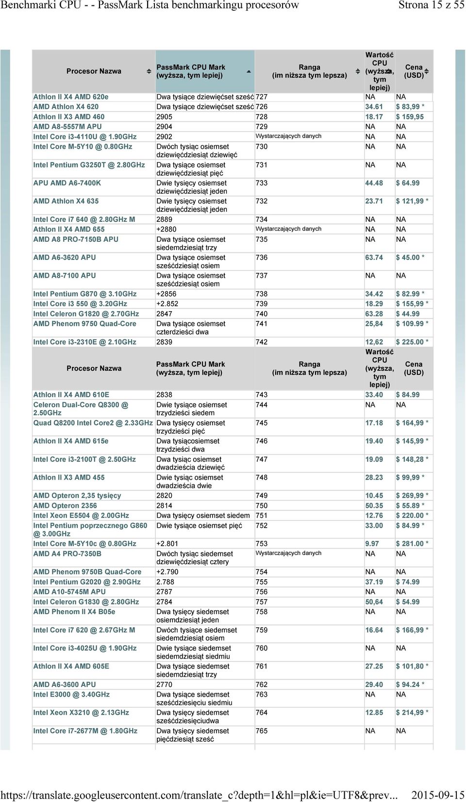 80GHz APU AMD A6-7400K AMD Athlon X4 635 Dwóch tysiąc osiemset dziewięćdziesiąt dziewięć Dwa tysiące osiemset dziewięćdziesiąt pięć Dwie tysięcy osiemset dziewięćdziesiąt jeden Dwie tysięcy osiemset