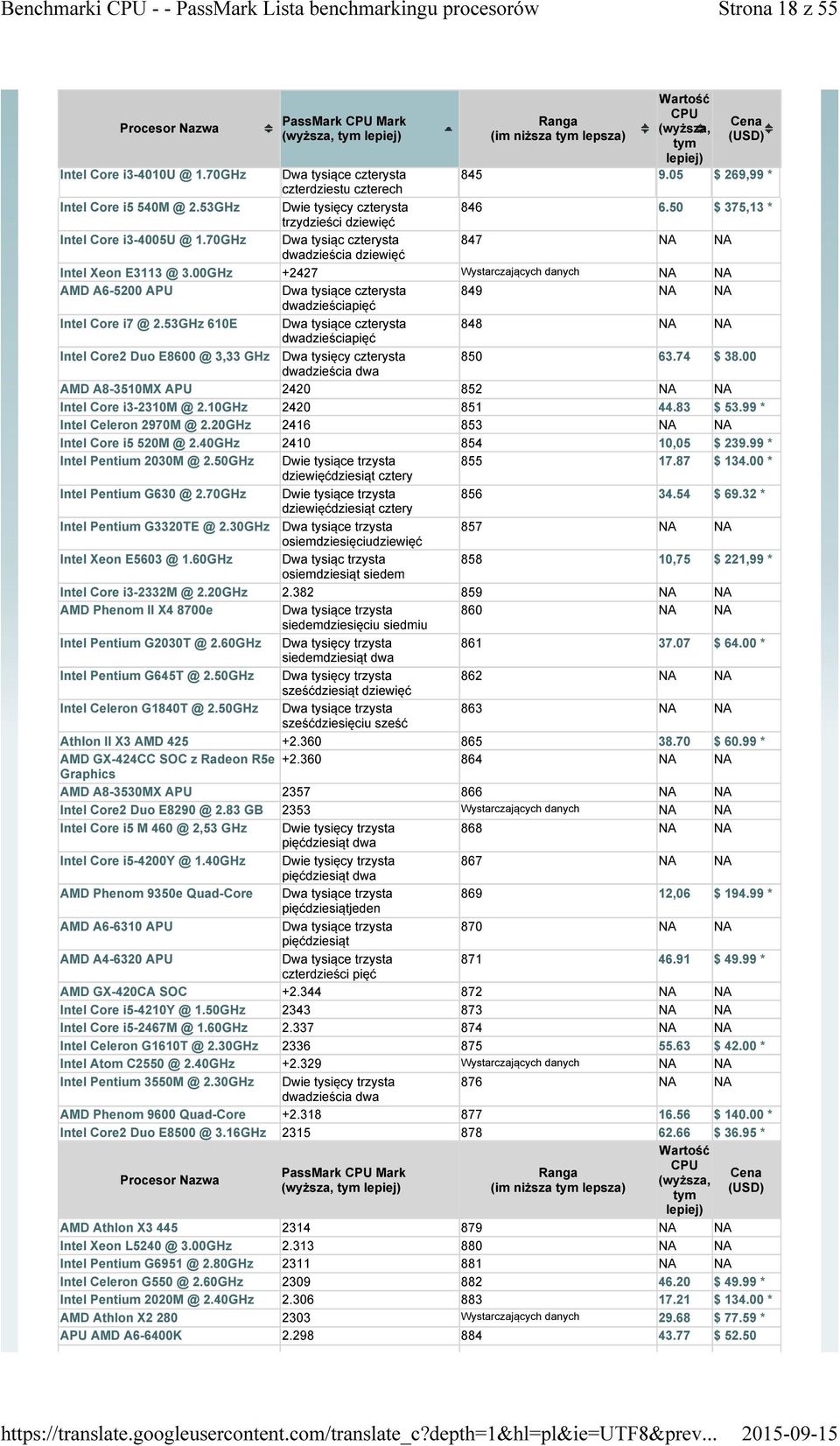 50 $ 375,13 847 Intel Xeon E3113 @ 3.00GHz +2427 Wystarczających AMD A6-5200 APU Dwa tysiące czterysta 849 dwadzieściapięć Intel Core i7 @ 2.