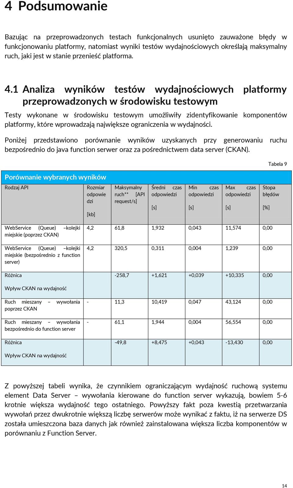 1 Analiza wyników testów wydajnościowych platformy przeprowadzonych w środowisku testowym Testy wykonane w środowisku testowym umożliwiły zidentyfikowanie komponentów platformy, które wprowadzają