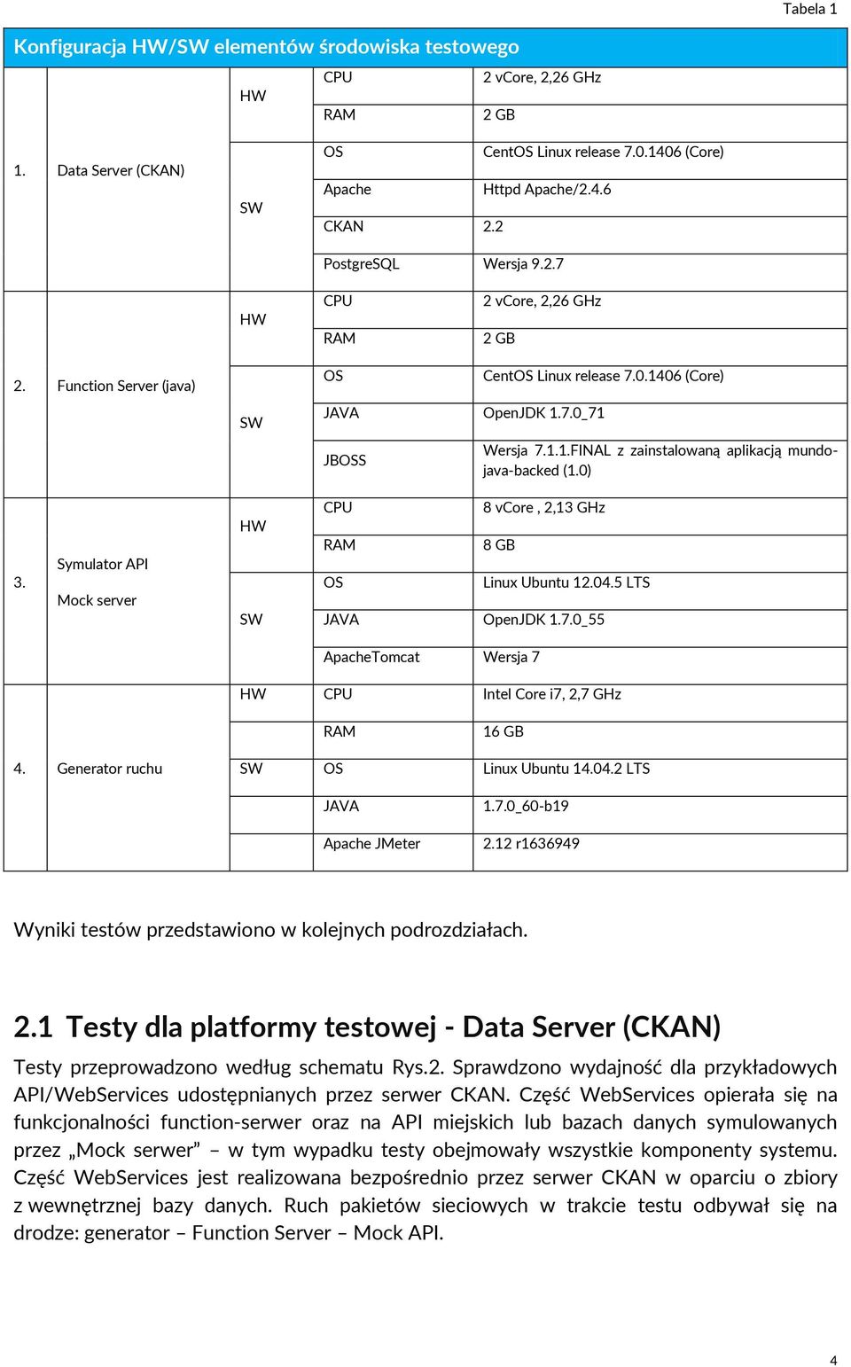 0) 3. Symulator Mock server HW SW CPU RAM OS JAVA 8 vcore, 2,13 GHz 8 GB Linux Ubuntu 12.04.5 LTS OpenJDK 1.7.0_55 ApacheTomcat Wersja 7 HW CPU Intel Core i7, 2,7 GHz RAM 16 GB 4.