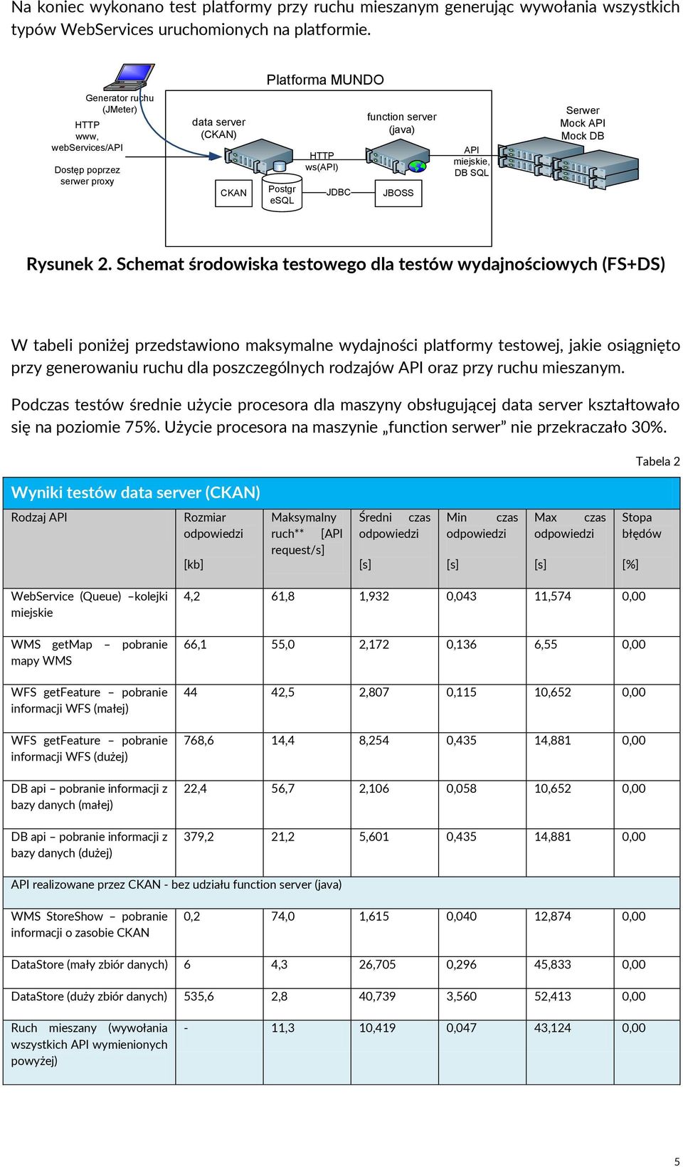 2. Schemat środowiska testowego dla testów wydajnościowych (FS+DS) W tabeli poniżej przedstawiono maksymalne wydajności platformy testowej, jakie osiągnięto przy generowaniu ruchu dla poszczególnych