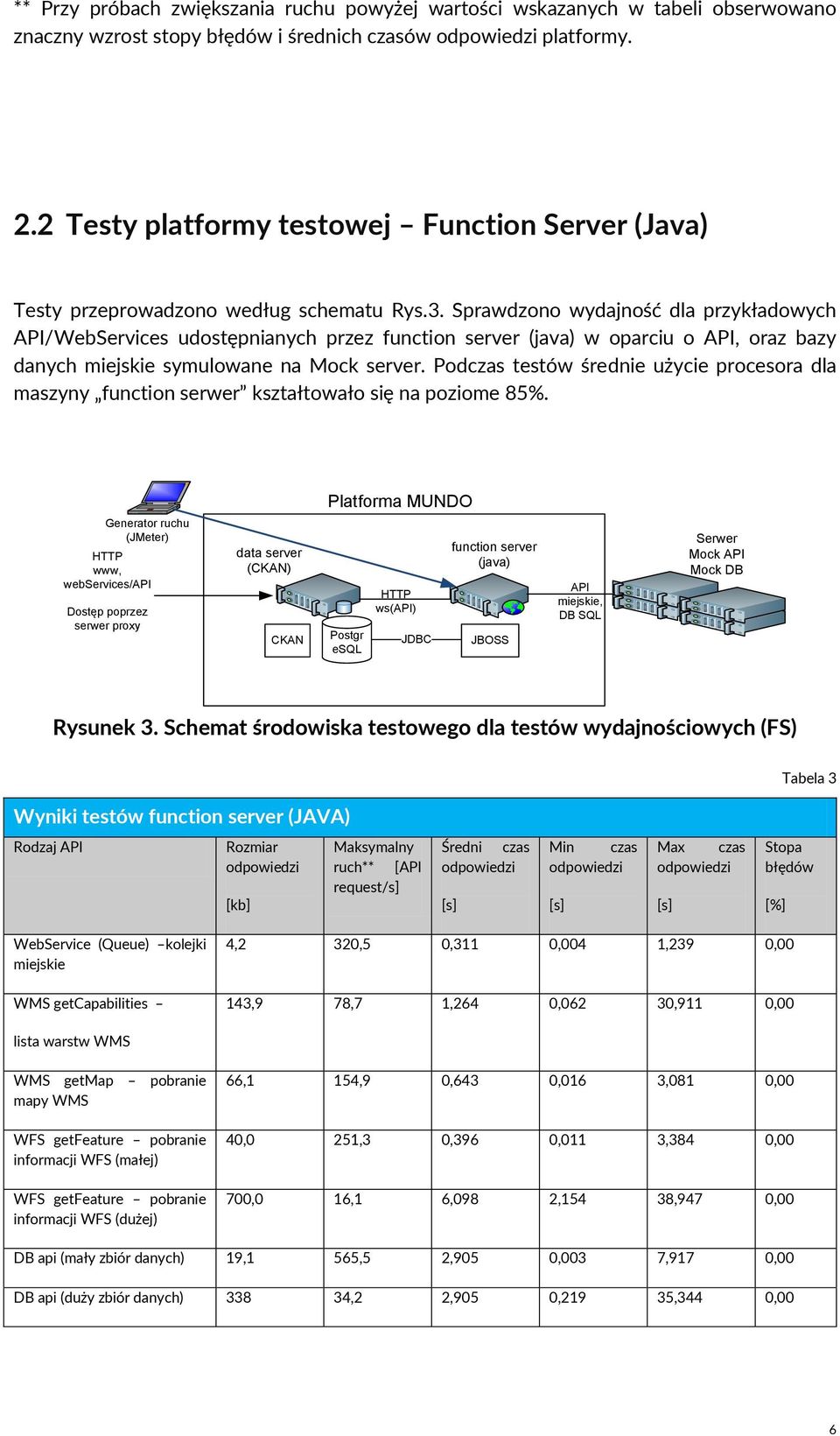 Sprawdzono wydajność dla przykładowych /WebServices udostępnianych przez function server (java) w oparciu o, oraz bazy danych miejskie symulowane na Mock server.