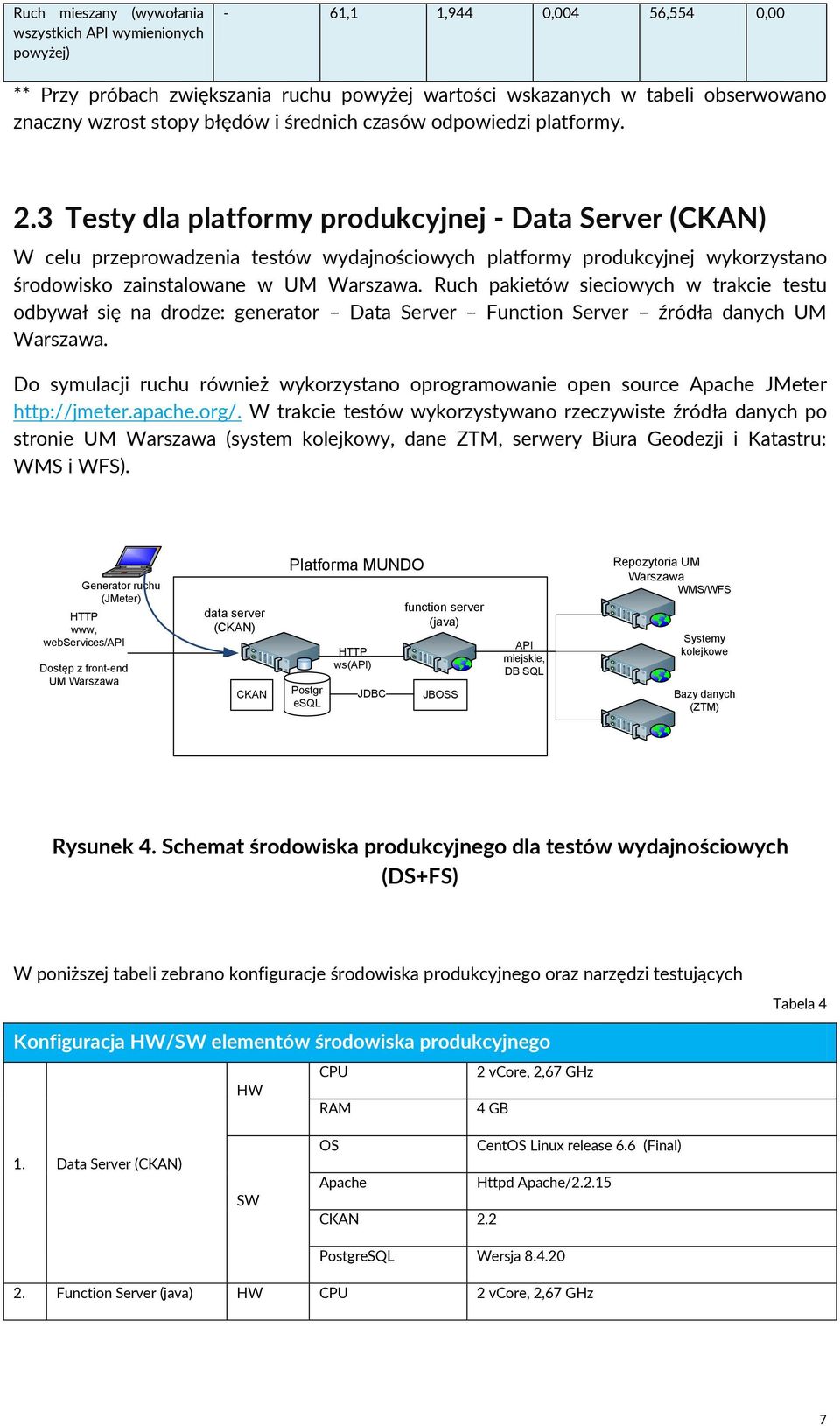 3 Testy dla platformy produkcyjnej - Data Server W celu przeprowadzenia testów wydajnościowych platformy produkcyjnej wykorzystano środowisko zainstalowane w UM Warszawa.