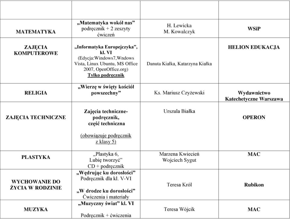 Mariusz Czyżewski Wydawnictwo Katechetyczne Warszawa ZAJĘCIA TECHNICZNE Zajęcia technicznepodręcznik, część techniczna Urszula Białka OPERON (obowiązuje podręcznik z klasy 5) PLASTYKA WYCHOWANIE DO