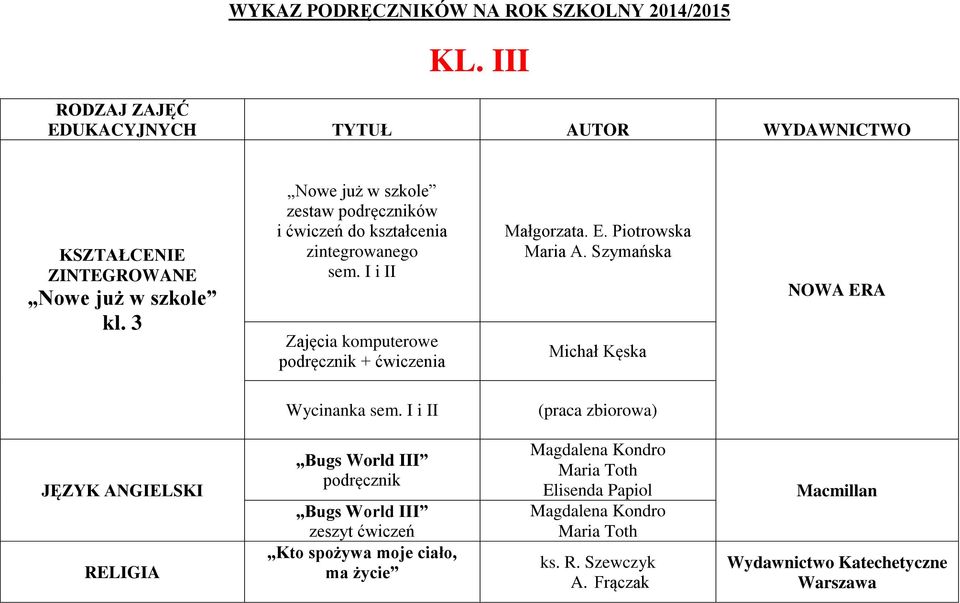 E. Piotrowska Maria A. Szymańska Michał Kęska Wycinanka sem.