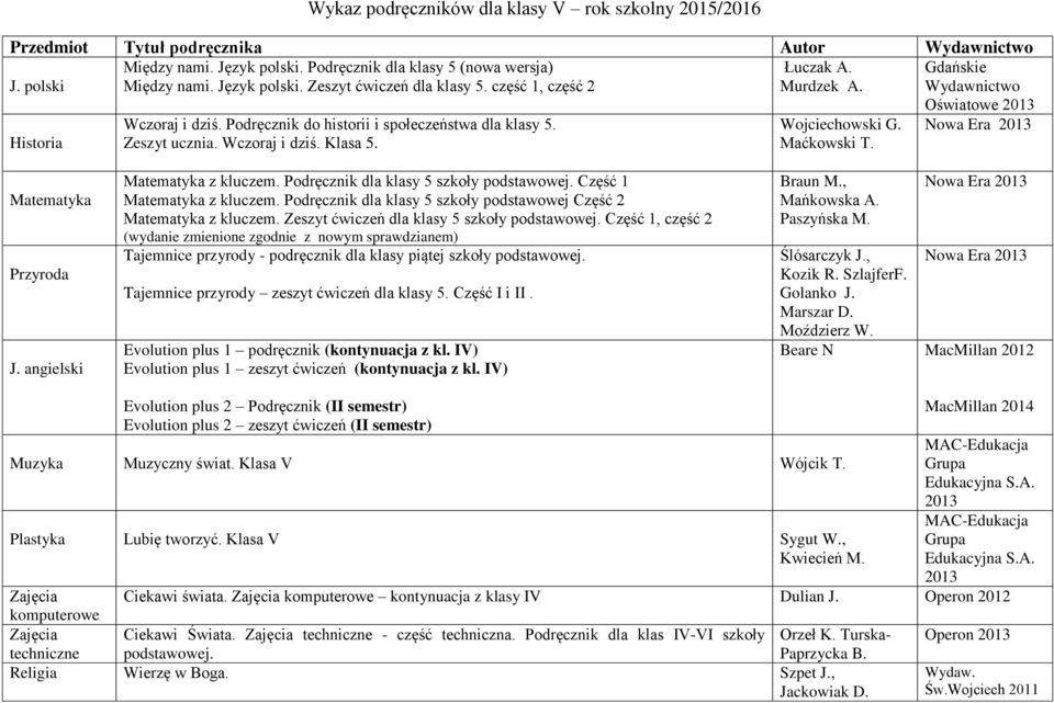 Podręcznik dla klasy 5 szkoły podstawowej. Część 1 z kluczem. Podręcznik dla klasy 5 szkoły podstawowej Część 2 z kluczem. Zeszyt ćwiczeń dla klasy 5 szkoły podstawowej.