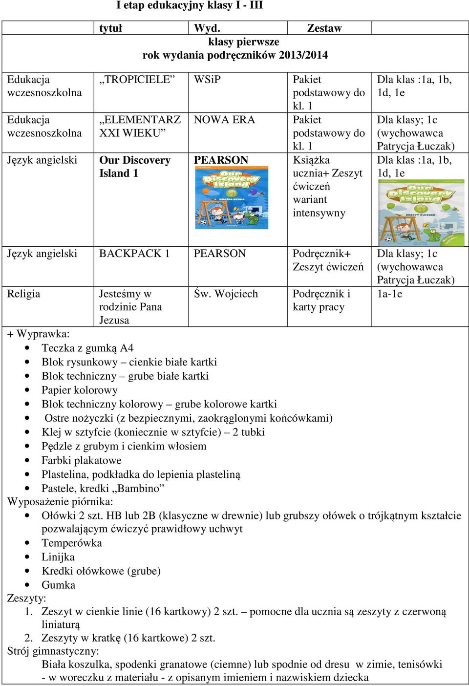 1 Książka ucznia+ Zeszyt wariant intensywny Dla klas :1a, 1b, 1d, 1e Dla klasy; 1c (wychowawca Patrycja Łuczak) Dla klas :1a, 1b, 1d, 1e Język angielski BACKPACK 1 PEARSON Podręcznik+ Zeszyt Jesteśmy