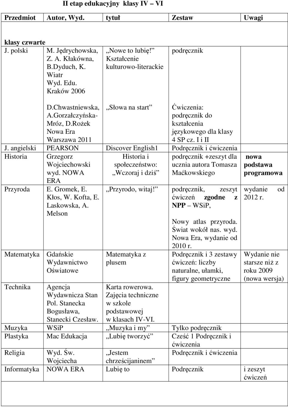 angielski PEARSON Discover English1 Historia Grzegorz Wojciechowski wyd. NOWA ERA Przyroda E. Gromek, E. Kłos, W. Kofta, E. Laskowska, A.