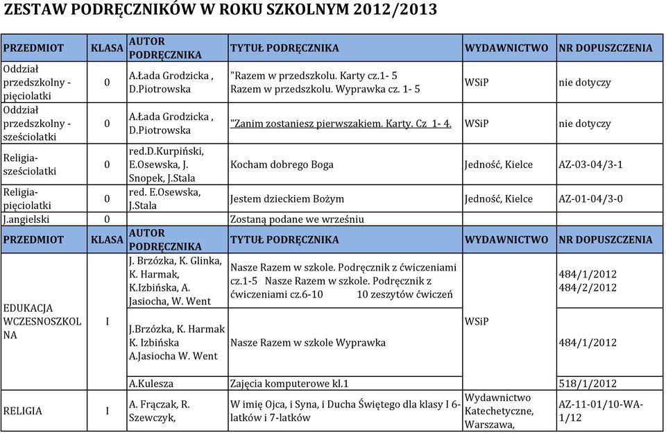 Kocham dobrego Boga Jedność, Kielce AZ-3-4/3-1 I J.Brzózka, K. Harmak K. Izbińska A.Jasiocha W.