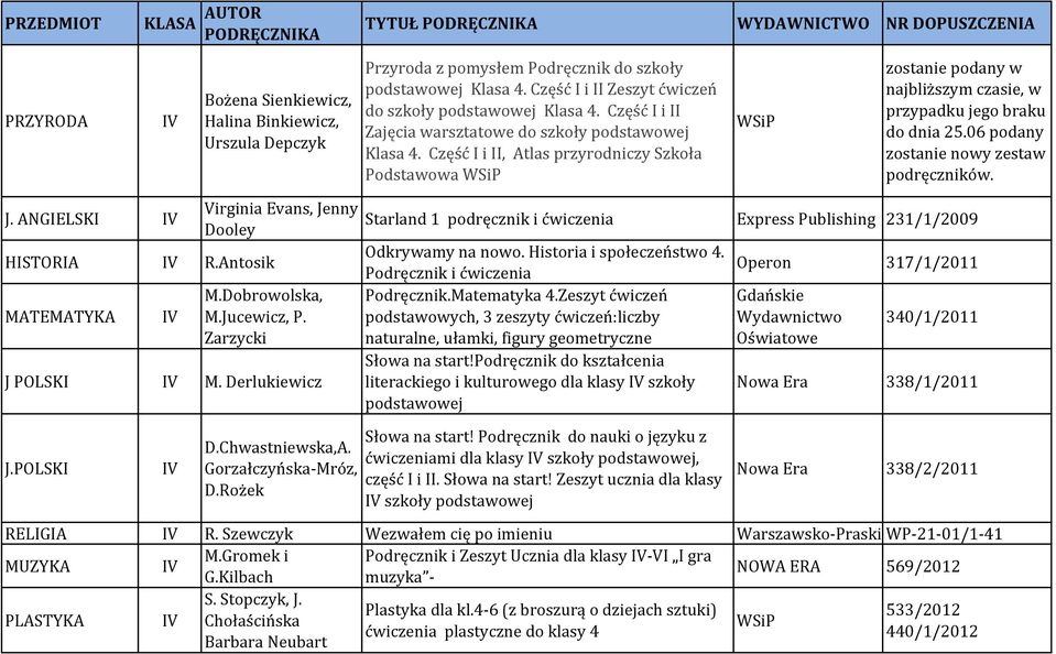 6 podany zostanie nowy zestaw podręczników. J. ANGIELSKI irginia Evans, Jenny Dooley R.Antosik M.Dobrowolska, M.Jucewicz, P. Zarzycki M.