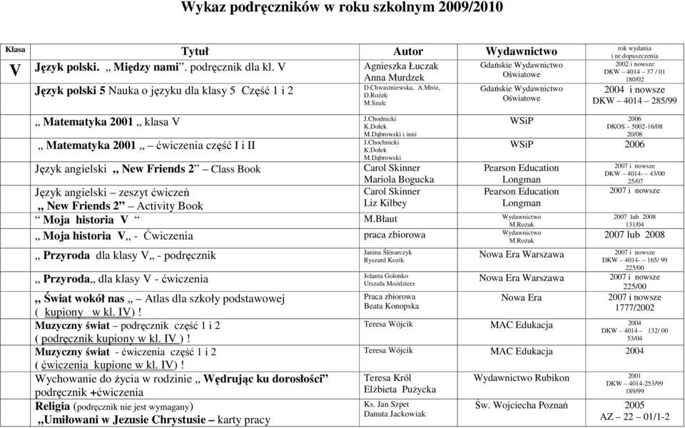 Chodnicki Matematyka 2001 klasa V i inni Matematyka 2001 ćwiczenia część I i II Język angielski New Friends 2 Class Book Mariola Bogucka Liz Kilbey WSiP 2006 DKOS 5002-16/08 20/08 WSiP 2006 Język