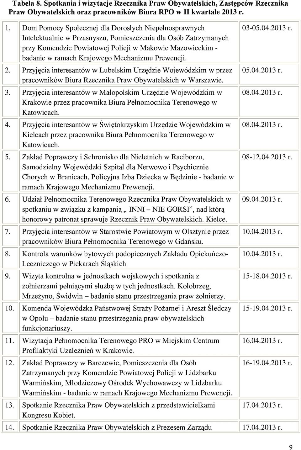 Krajowego Mechanizmu Prewencji. 2. Przyjęcia interesantów w Lubelskim Urzędzie Wojewódzkim w przez pracowników Biura Rzecznika Praw Obywatelskich w Warszawie. 3.