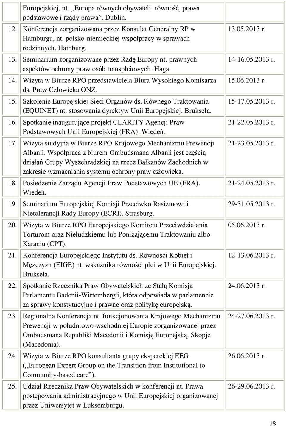 Wizyta w Biurze RPO przedstawiciela Biura Wysokiego Komisarza ds. Praw Człowieka ONZ. 15. Szkolenie Europejskiej Sieci Organów ds. Równego Traktowania (EQUINET) nt.
