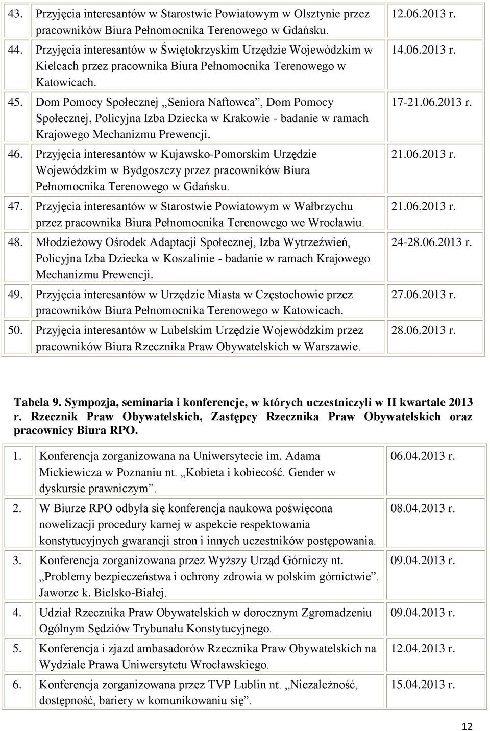 Dom Pomocy Społecznej Seniora Naftowca, Dom Pomocy Społecznej, Policyjna Izba Dziecka w Krakowie - badanie w ramach Krajowego Mechanizmu Prewencji. 46.