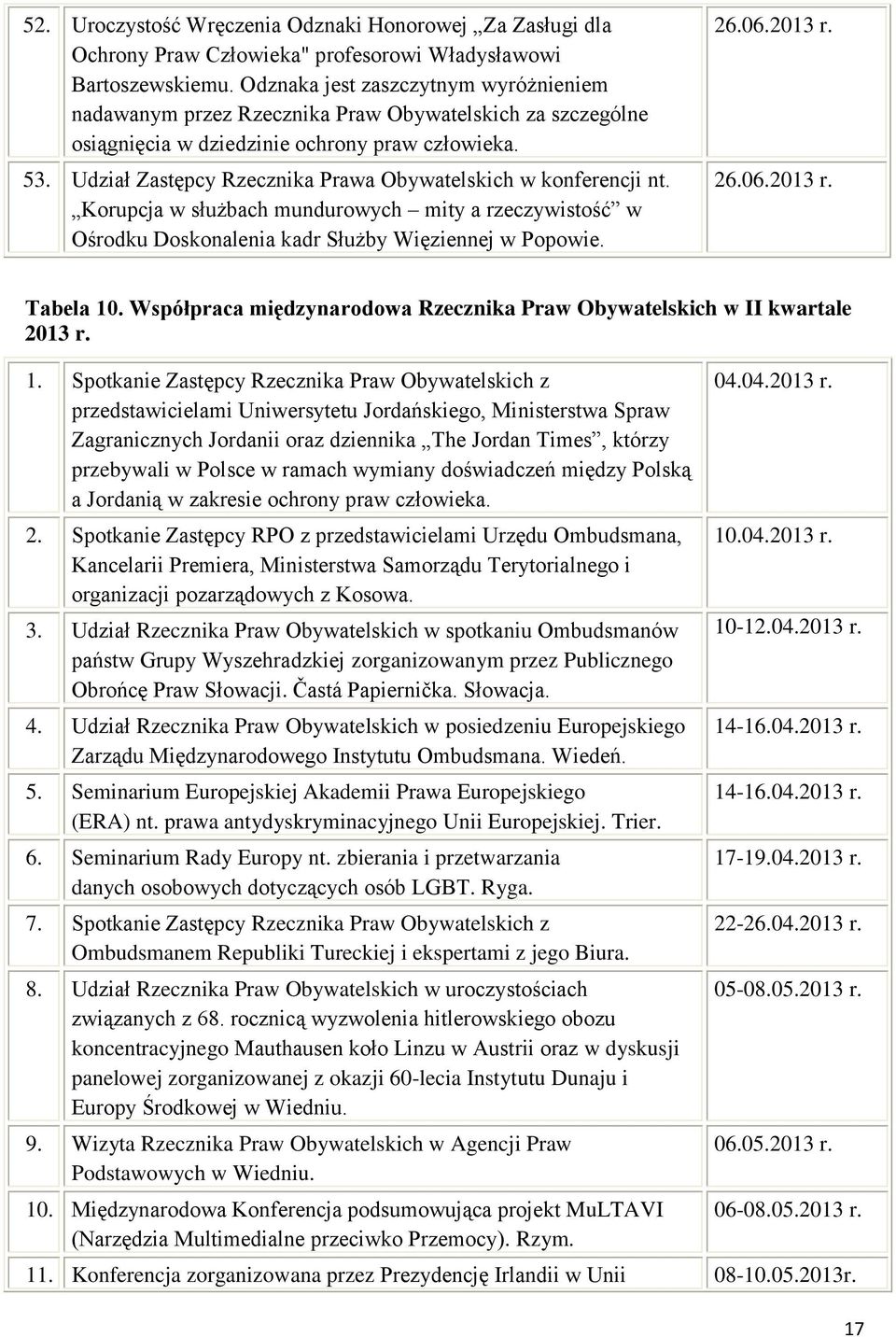 Udział Zastępcy Rzecznika Prawa Obywatelskich w konferencji nt. Korupcja w służbach mundurowych mity a rzeczywistość w Ośrodku Doskonalenia kadr Służby Więziennej w Popowie. 26.06.2013 r. 26.06.2013 r. Tabela 10.