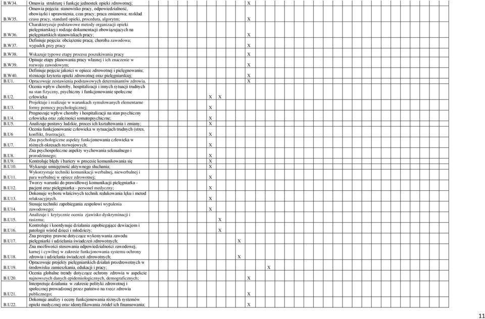 Charakteryzuje podstawowe metody organizacji opieki pielęgniarskiej i rodzaje dokumentacji obowiązujących na pielęgniarskich stanowiskach pracy; B.W37.