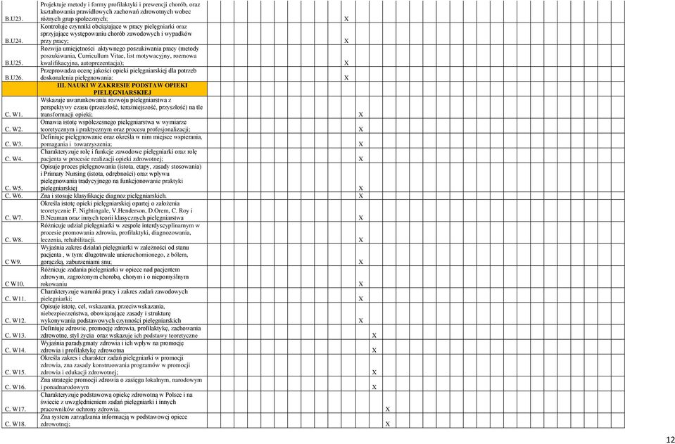 Rozwija umiejętności aktywnego poszukiwania pracy (metody poszukiwania, Curricullum Vitae, list motywacyjny, rozmowa kwalifikacyjna, autoprezentacja); B.U26.