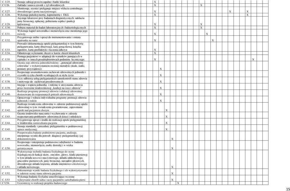 U29. lędźwiowej; C. U30. Pobiera materiał do badań laboratoryjnych i bakteriologicznych Wykonuje kąpiel noworodka i niemowlęcia oraz monitoruje jego C. U31.