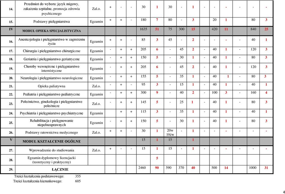 Anestezjologia i pielęgniarstwo w zagrożeniu życia Egzamin 17. Chirurgia i pielęgniarstwo chirurgiczne Egzamin 18. Geriatria i pielęgniarstwo geriatryczne Egzamin 19.