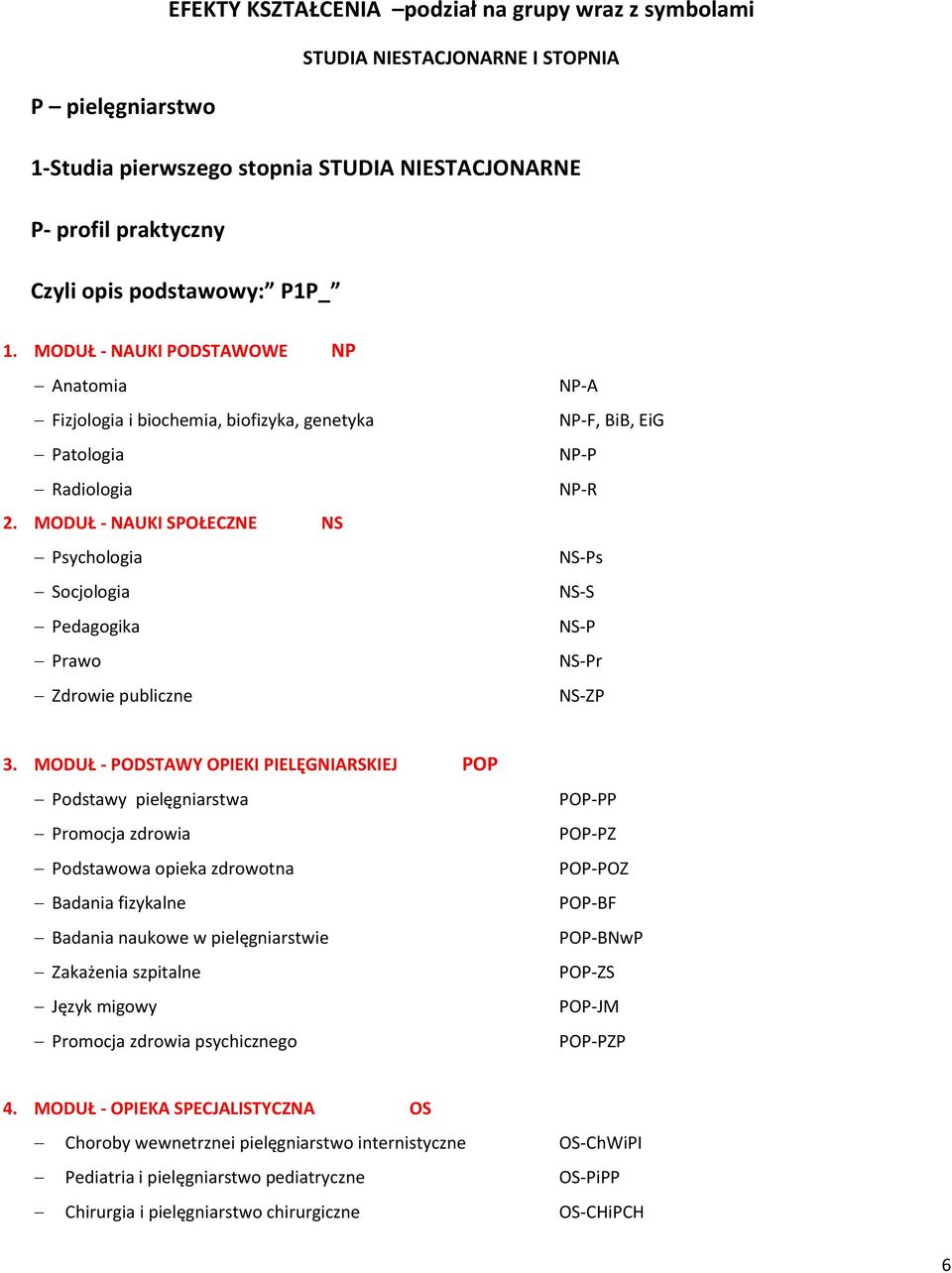 MODUŁ - NAUKI SPOŁECZNE NS Psychologia Socjologia Pedagogika Prawo Zdrowie publiczne NP-A NP-F, BiB, EiG NP-P NP-R NS-Ps NS-S NS-P NS-Pr NS-ZP 3.
