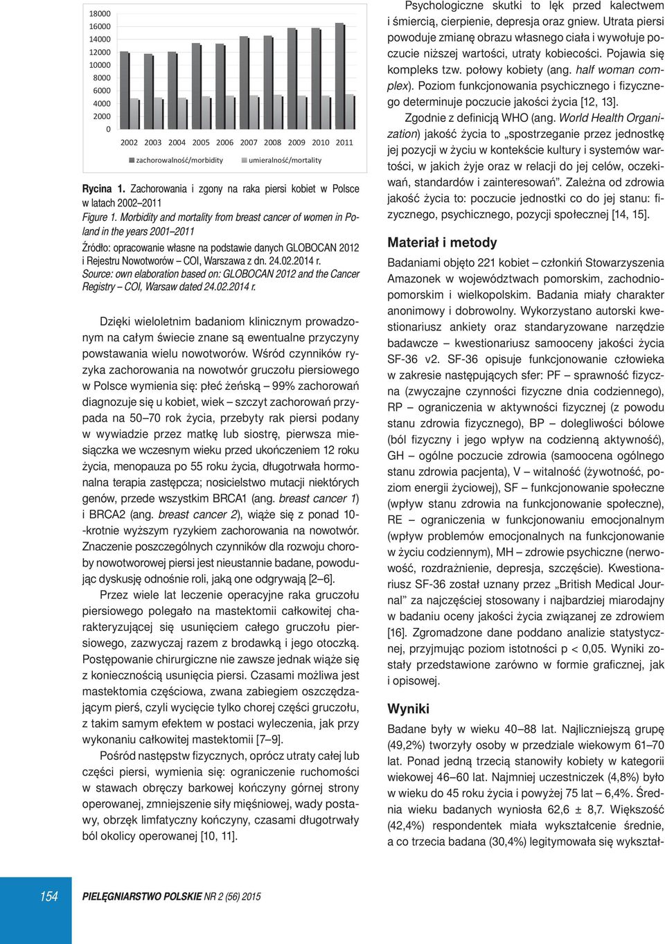 Morbidity and mortality from breast cancer of women in Poland in the years 2001 2011 Źródło: opracowanie własne na podstawie danych GLOBOCAN 2012 i Rejestru Nowotworów COI, Warszawa z dn. 24.02.