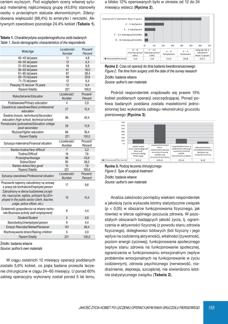Charakterystyka socjodemografi czna osób badanych Table 1.