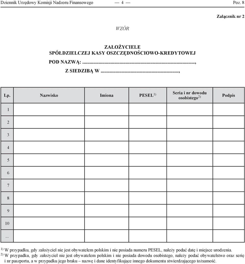.. 1) W przypadku, gdy założyciel nie jest obywatelem polskim i nie posiada numeru PESEL, należy podać datę i miejsce urodzenia.