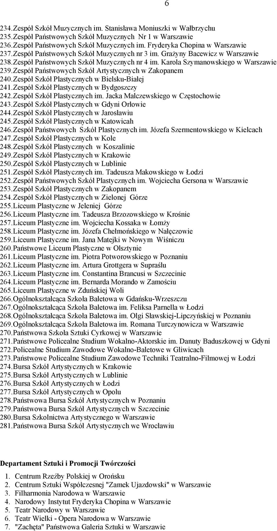 Zespół Państwowych Szkół Artystycznych w Zakopanem 240. Zespół Szkół Plastycznych w Bielsku-Białej 241. Zespół Szkół Plastycznych w Bydgoszczy 242. Zespół Szkół Plastycznych im.