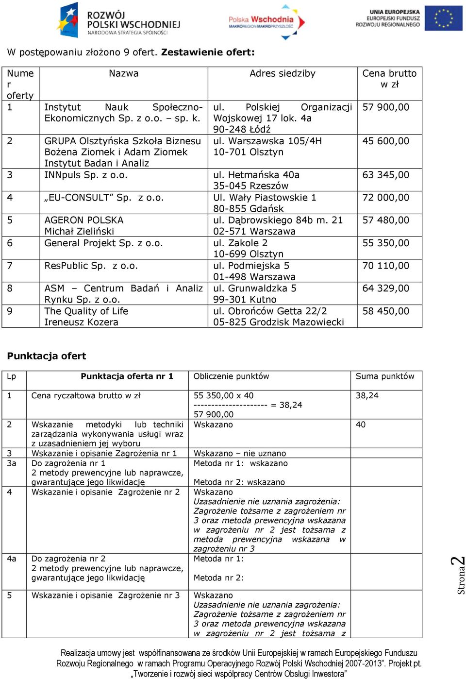 Warszawska 105/4H 10-701 Olsztyn 3 INNpuls Sp. z o.o. ul. Hetmańska 40a 35-045 Rzeszów 4 EU-CONSULT Sp. z o.o. Ul. Wały Piastowskie 1 80-855 Gdańsk 5 AGERON POLSKA ul. Dąbrowskiego 84b m.