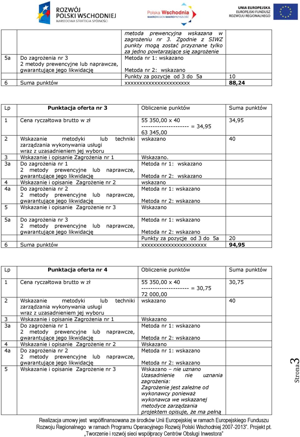 punktów Suma punktów 34,95 --------------------- = 34,95 63 345,00 2 Wskazanie metodyki lub techniki wskazano 40 3 Wskazanie i opisanie Zagrożenia nr 1 Wskazano.