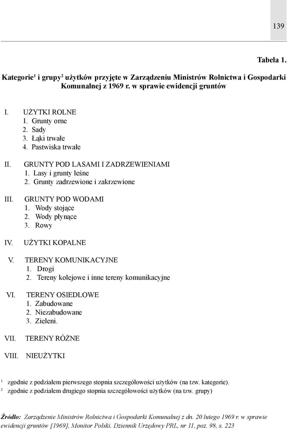 Rowy UŻYTKI KOPALNE V. TERENY KOMUNIKACYJNE 1. Drogi 2. Tereny kolejowe i inne tereny komunikacyjne VI. VII. TERENY OSIEDLOWE 1. Zabudowane 2. Niezabudowane 3. Zieleni. TERENY RÓŻNE VIII.
