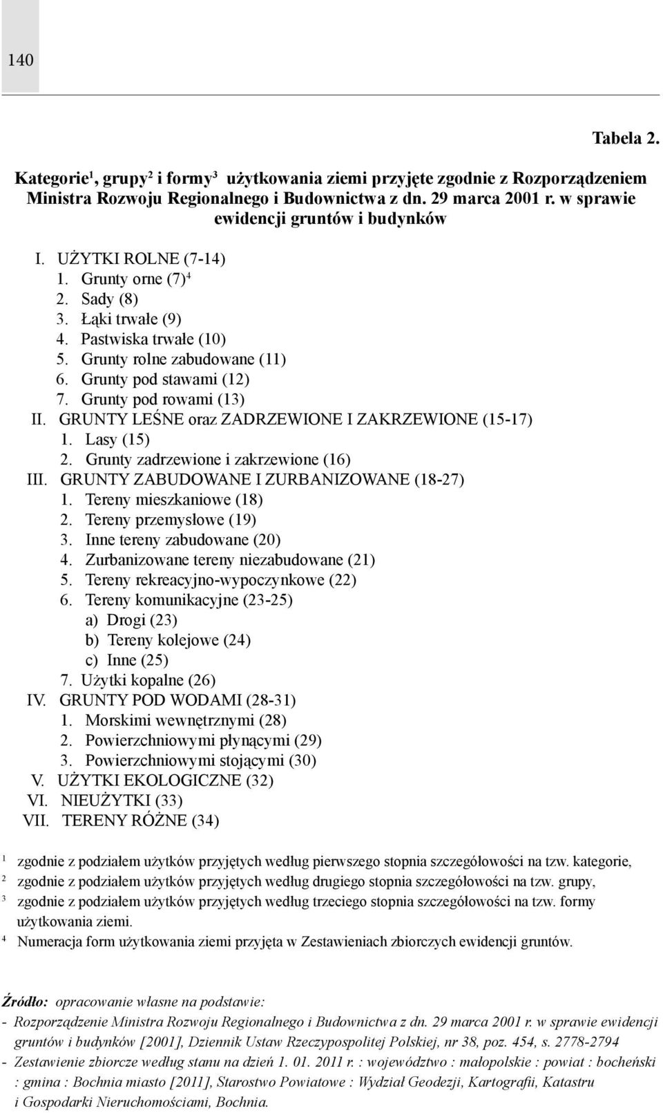 Grunty pod rowami (13) II. GRUNTY LEŚNE oraz ZADRZEWIONE I ZAKRZEWIONE (15-17) 1. Lasy (15) 2. Grunty zadrzewione i zakrzewione (16) III. GRUNTY ZABUDOWANE I ZURBANIZOWANE (18-27) 1.