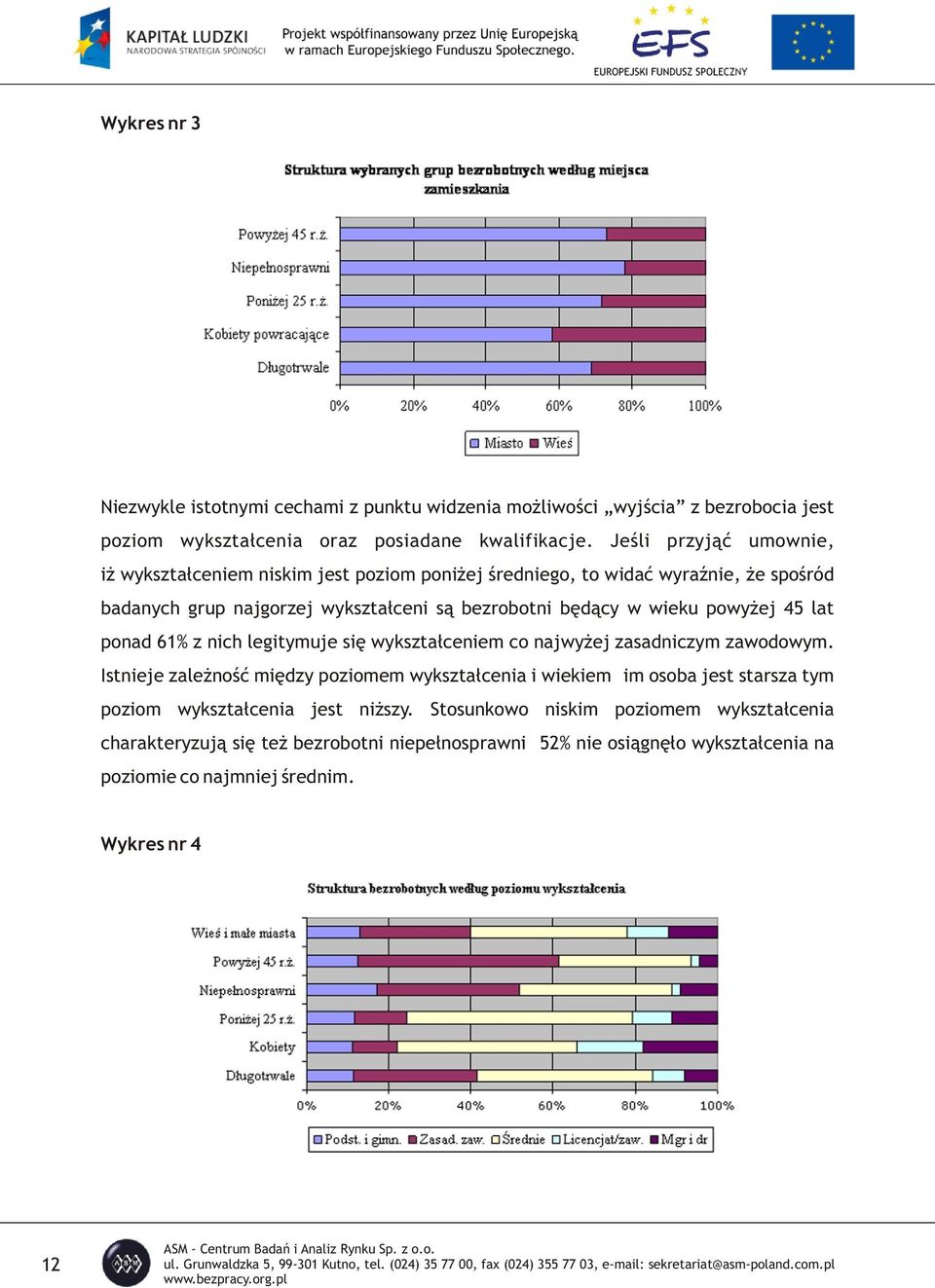 nich legitymuje siê wykszta³ceniem co najwy ej zasadniczym zawodowym. Istnieje zale noœæ miêdzy poziomem wykszta³cenia i wiekiem im osoba jest starsza tym poziom wykszta³cenia jest ni szy.