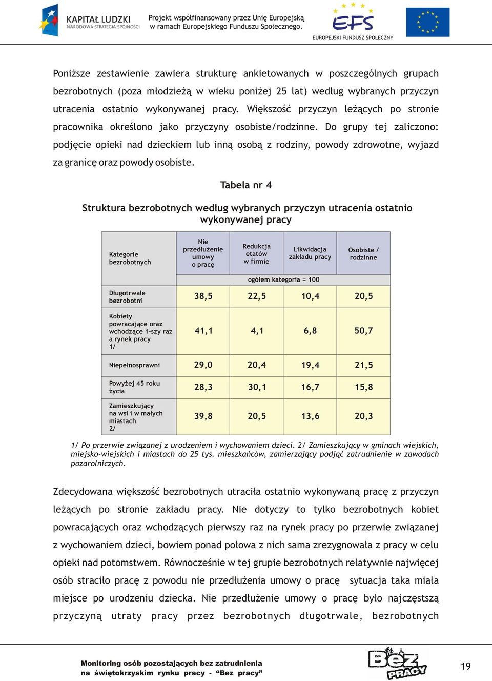 Do grupy tej zaliczono: podjêcie opieki nad dzieckiem lub inn¹ osob¹ z rodziny, powody zdrowotne, wyjazd za granicê oraz powody osobiste.