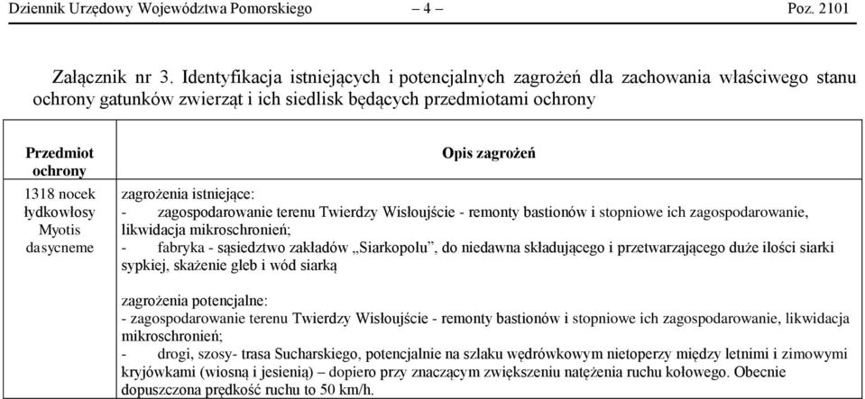 Myotis dasycneme Opis zagrożeń zagrożenia istniejące: - zagospodarowanie terenu Twierdzy Wisłoujście - remonty bastionów i stopniowe ich zagospodarowanie, likwidacja mikroschronień; - fabryka -