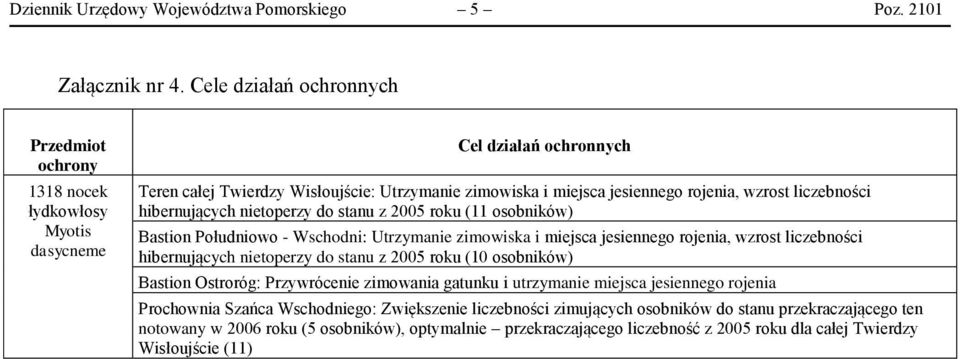 liczebności hibernujących nietoperzy do stanu z 2005 roku (11 osobników) Bastion Południowo - Wschodni: Utrzymanie zimowiska i miejsca jesiennego rojenia, wzrost liczebności hibernujących nietoperzy