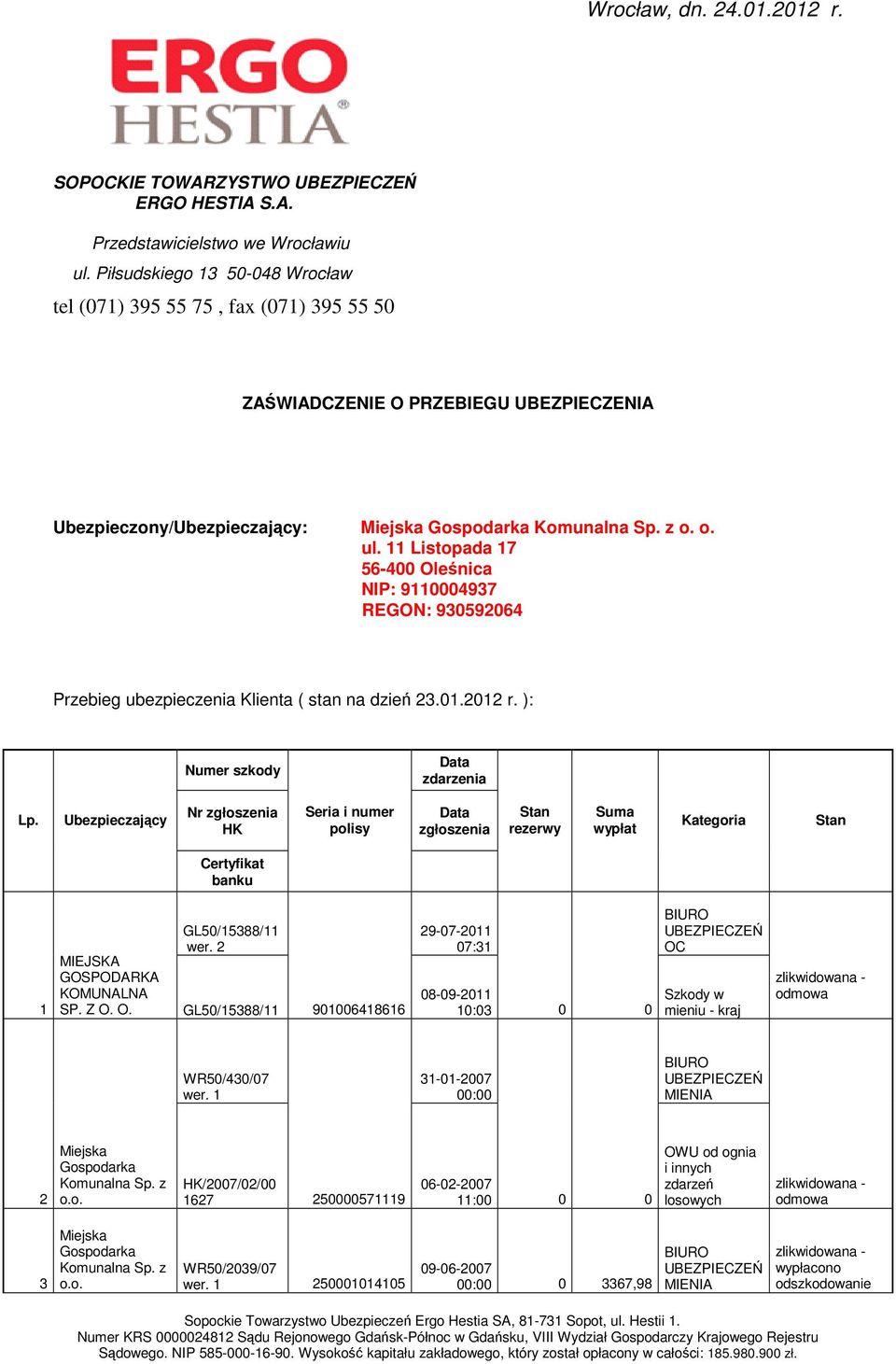 11 Listopada 17 56-400 Oleśnica NIP: 9110004937 REGON: 930592064 Przebieg ubezpieczenia Klienta ( stan na dzień 23.01.2012 r. ): Numer szkody Data zdarzenia Lp.