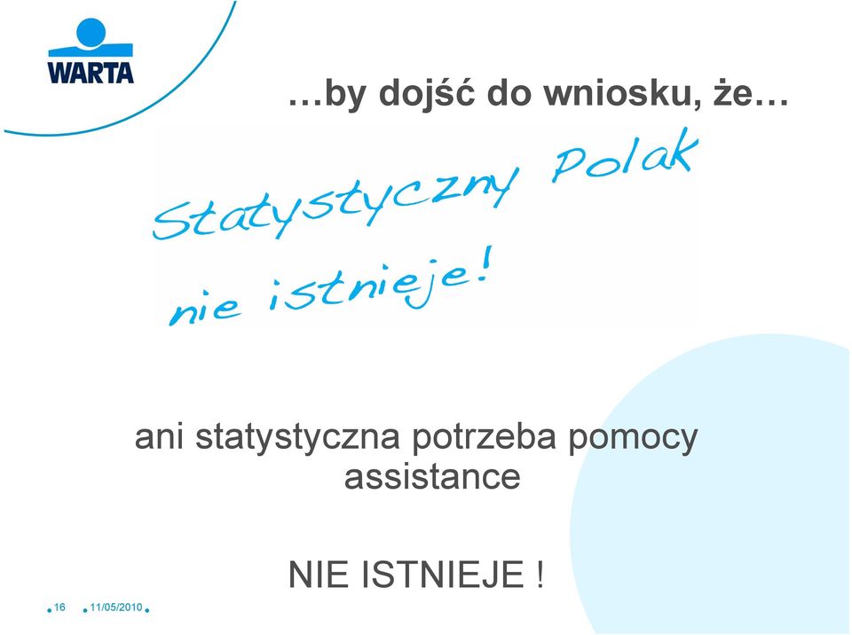 potrzeba pomocy