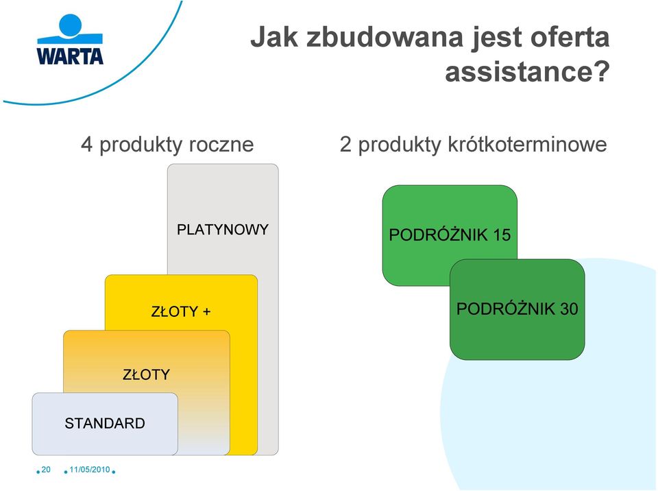 4 produkty roczne 2 produkty